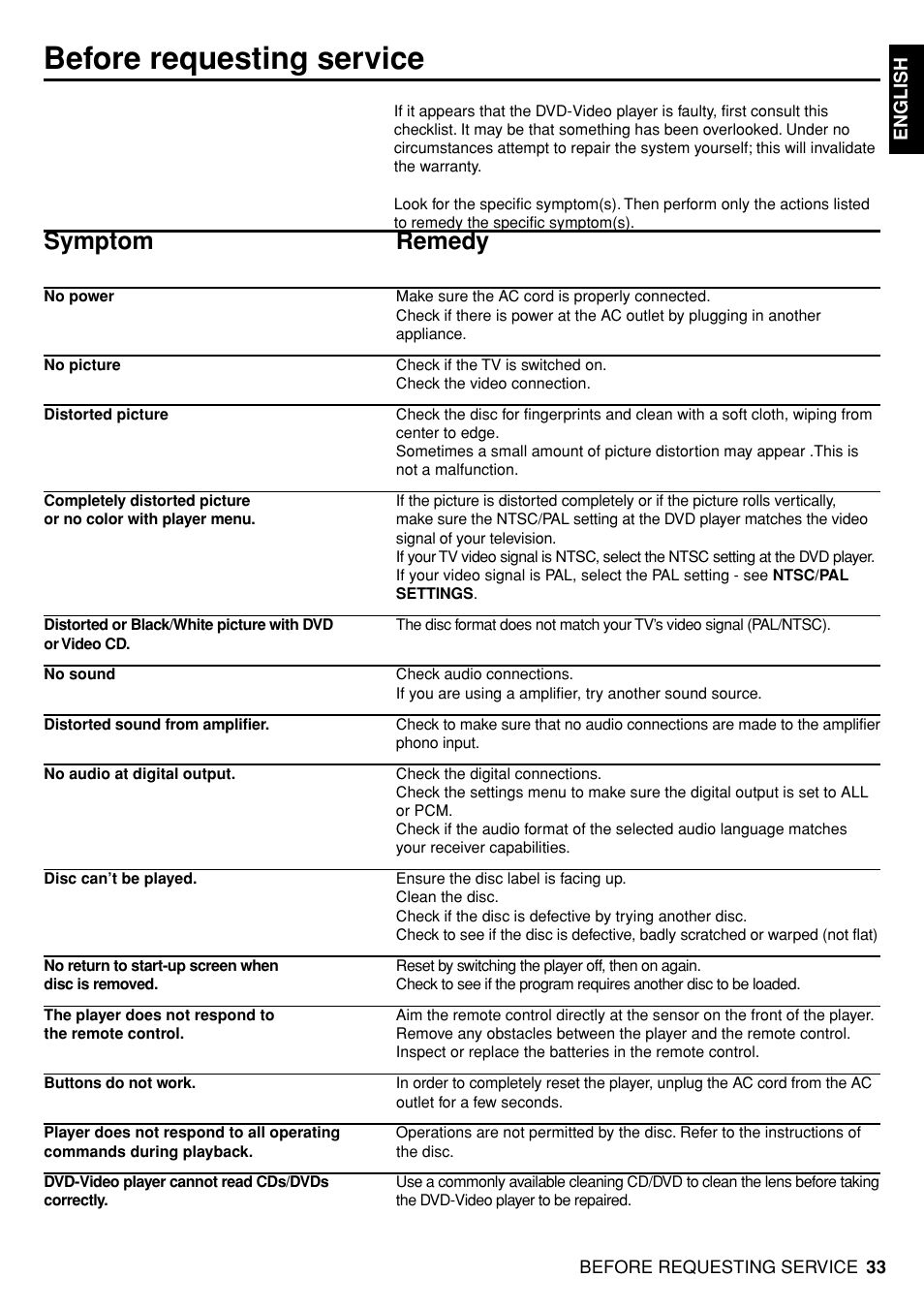 Before requesting service, Symptom remedy | Marantz DV4100 User Manual | Page 31 / 35