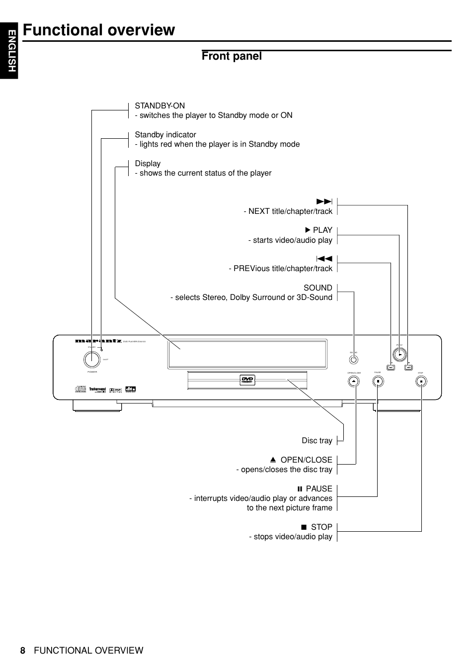 Functional overview, Front panel, English | Marantz DV4100 User Manual | Page 6 / 35