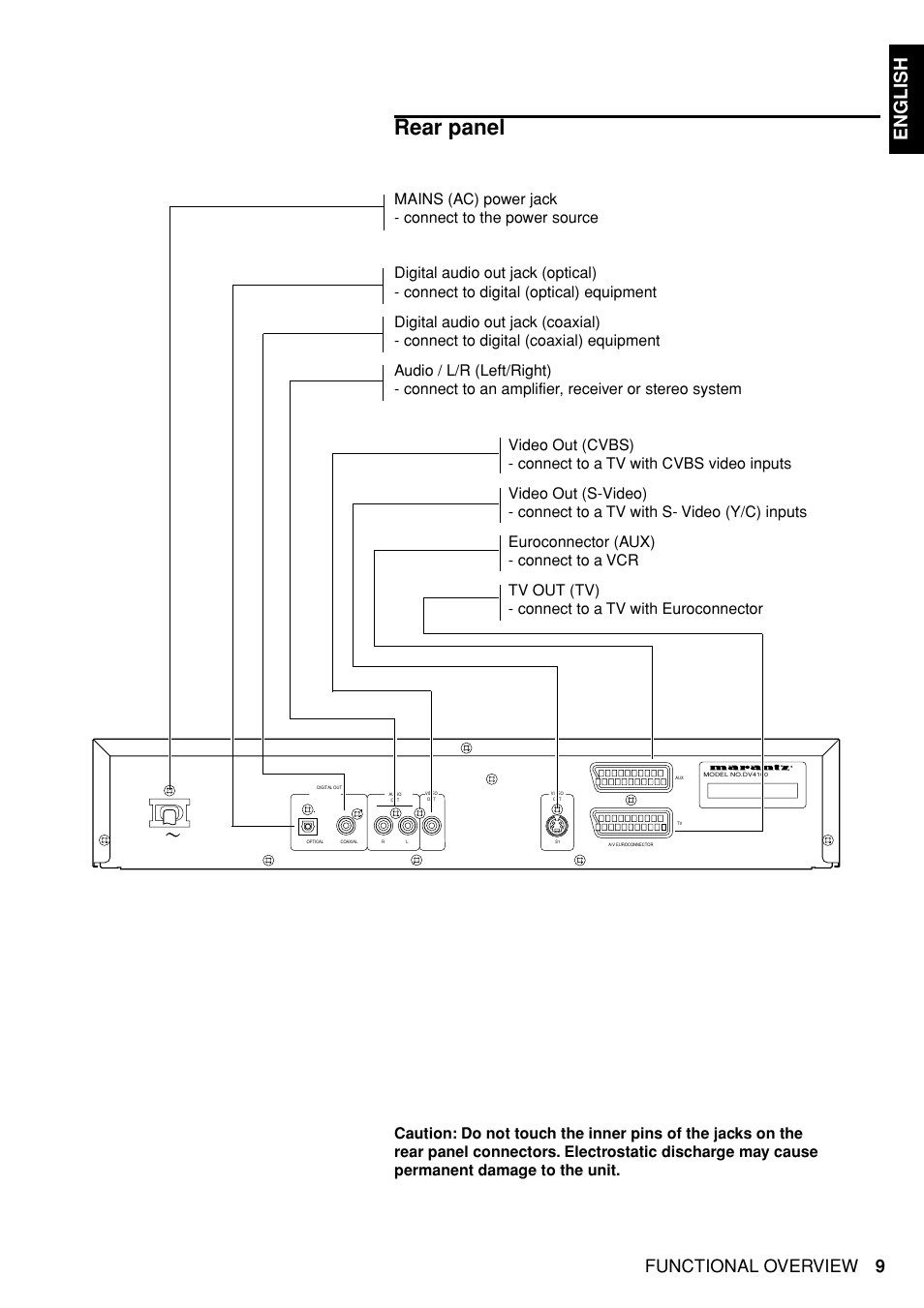 Rear panel, English, Functional overview | Marantz DV4100 User Manual | Page 7 / 35