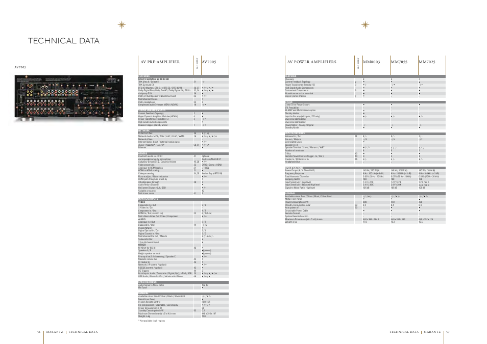 Technical data, Av7005 av pre-amplifier | Marantz AV7005 User Manual | Page 23 / 28