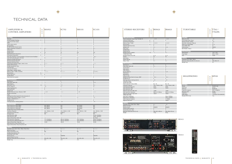 Technical data, Ma9s2, Amplifiers & control amplifiers | Sc7s2, Sm11s1, Sc11s1 stereo receivers, Sr5023, Sr4023, Headphones, Hp101 | Marantz AV7005 User Manual | Page 25 / 28
