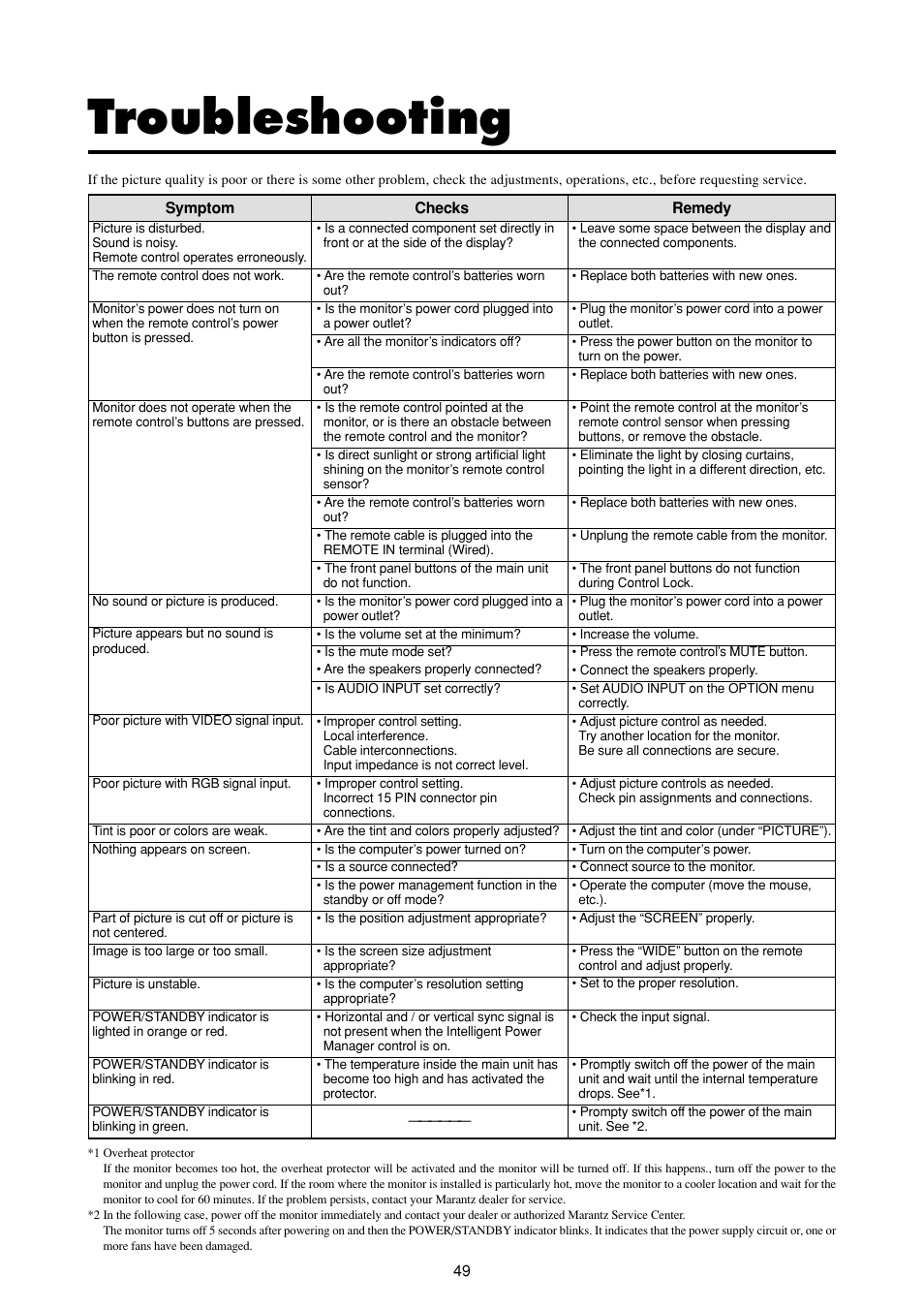 Troubleshooting | Marantz PD6120D User Manual | Page 56 / 60