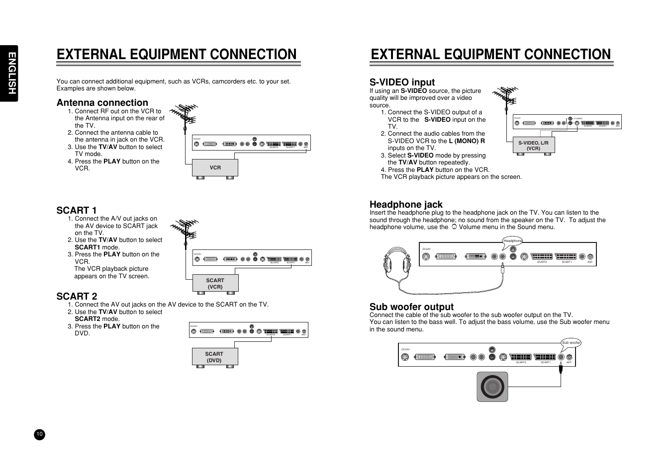 External equipment connection, English, Antenna connection | Scart 1, Scart 2, S-video input, Headphone jack, Sub woofer output | Marantz LC3050 User Manual | Page 14 / 17