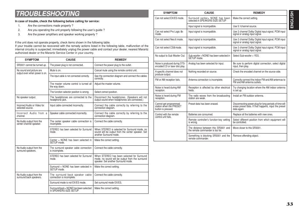 Troubleshooting | Marantz SR3001 User Manual | Page 36 / 41