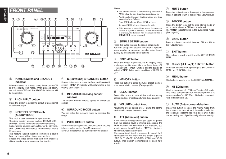 Front panel | Marantz SR3001 User Manual | Page 7 / 41