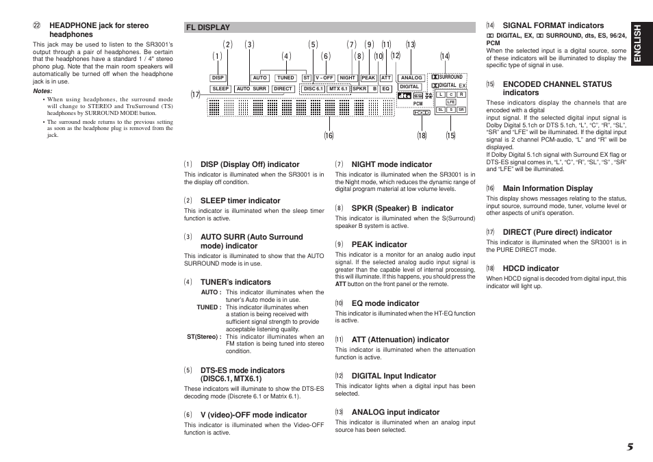 Marantz SR3001 User Manual | Page 8 / 41