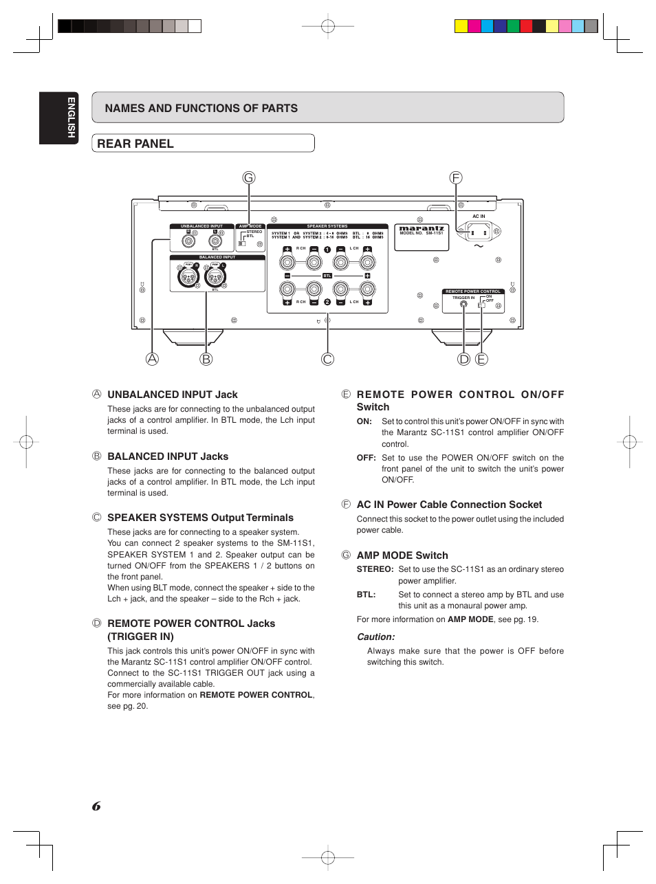 Rear panel, Names and functions of parts | Marantz SM-1151 User Manual | Page 12 / 31