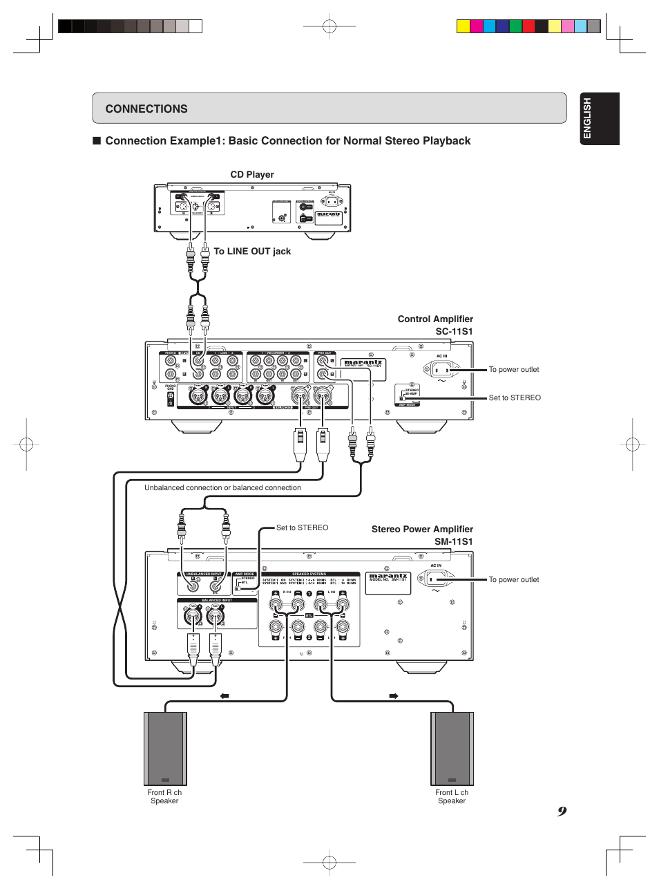 Connections, Hot (+) gnd, Cold (-) | English, Cd player, Stereo power amplifi er sm-11s1 | Marantz SM-1151 User Manual | Page 15 / 31