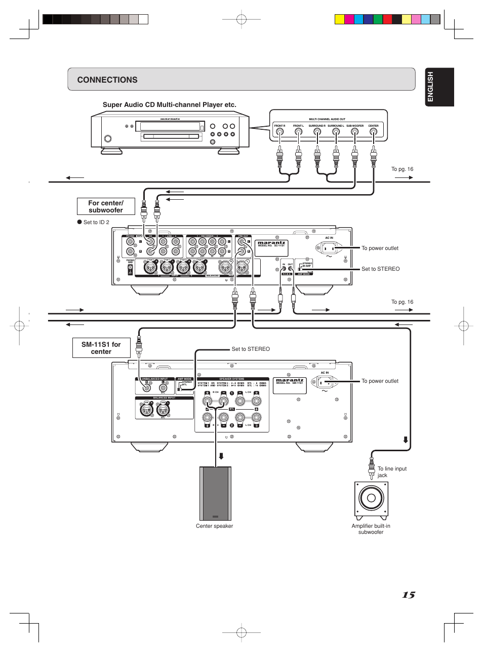 Connections, English, Super audio cd multi-channel player etc | For center/ subwoofer, Sm-11s1 for center | Marantz SM-1151 User Manual | Page 21 / 31