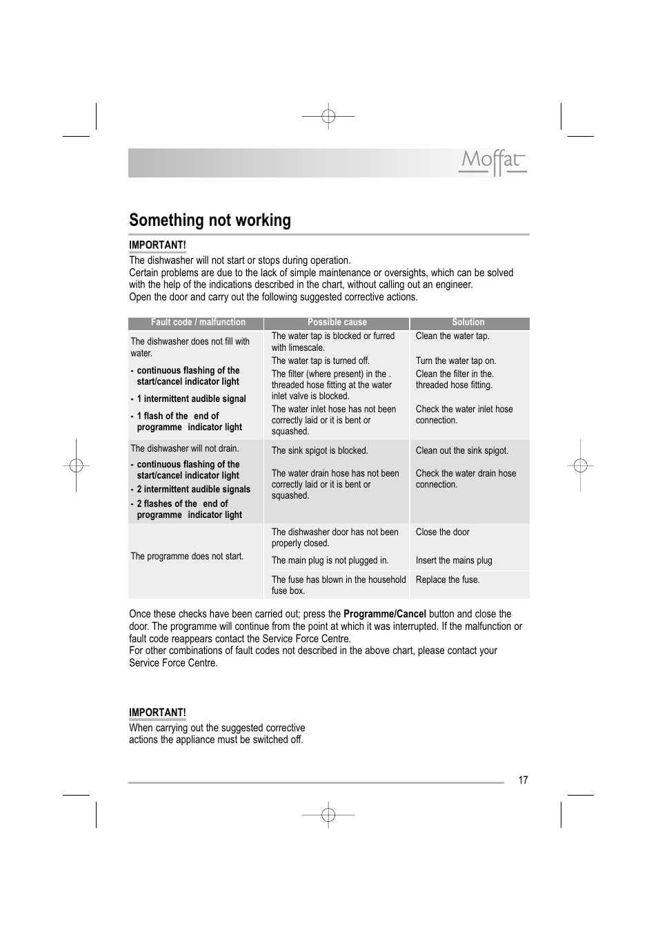 Something not working | Moffat MDW 542 User Manual | Page 17 / 28