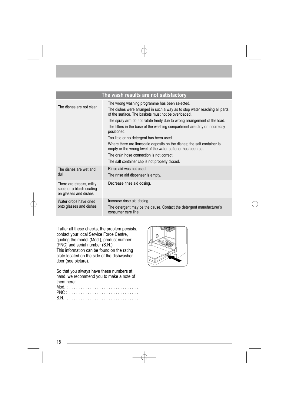 The wash results are not satisfactory | Moffat MDW 542 User Manual | Page 18 / 28