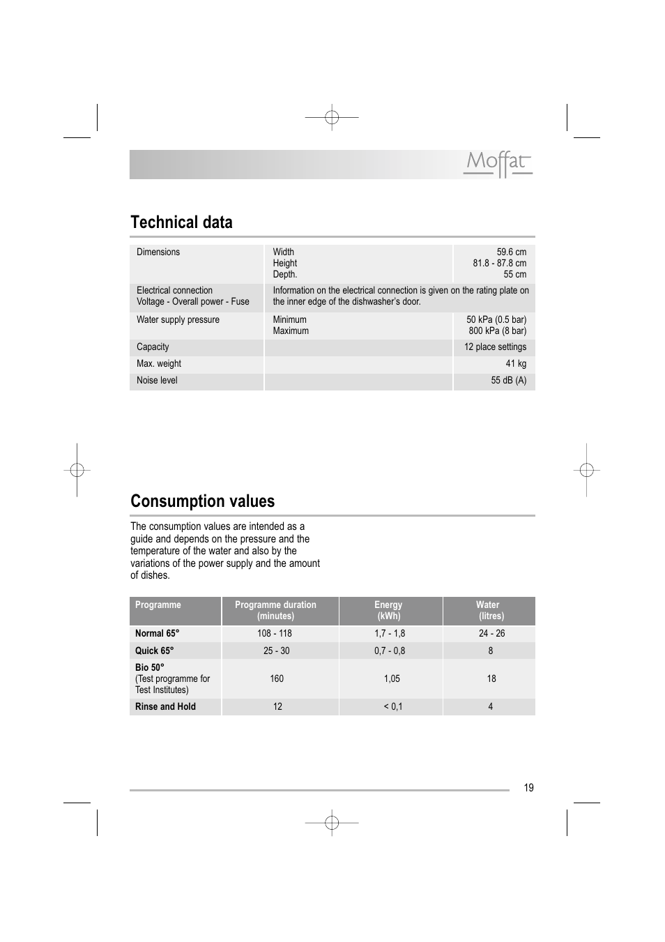 Technical data consumption values | Moffat MDW 542 User Manual | Page 19 / 28