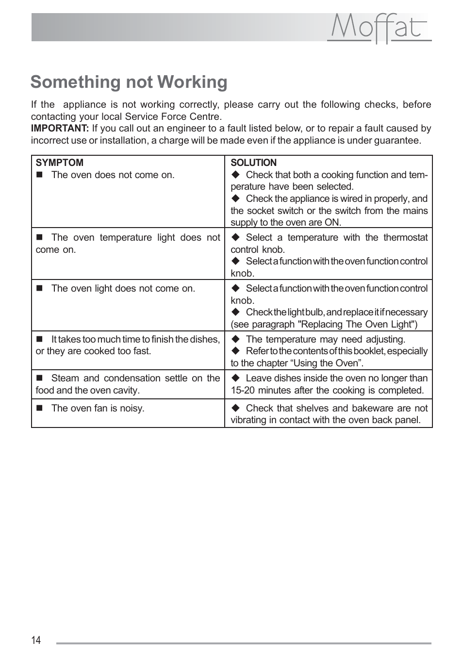 Something not working | Moffat MSF 611 User Manual | Page 14 / 20