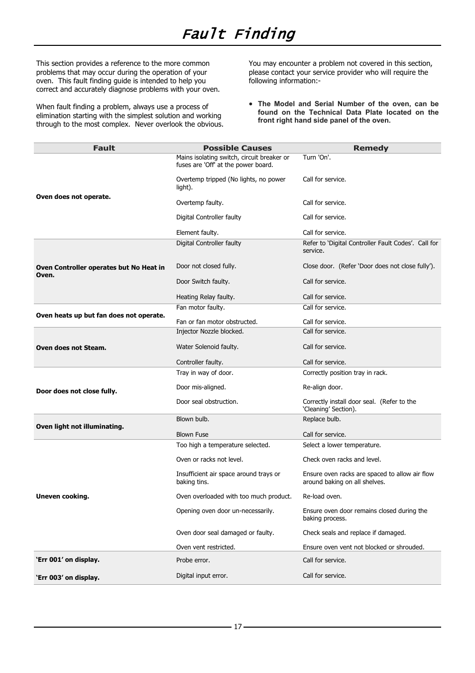 Fault finding | Moffat BLUE SEAL E32D5 User Manual | Page 19 / 22