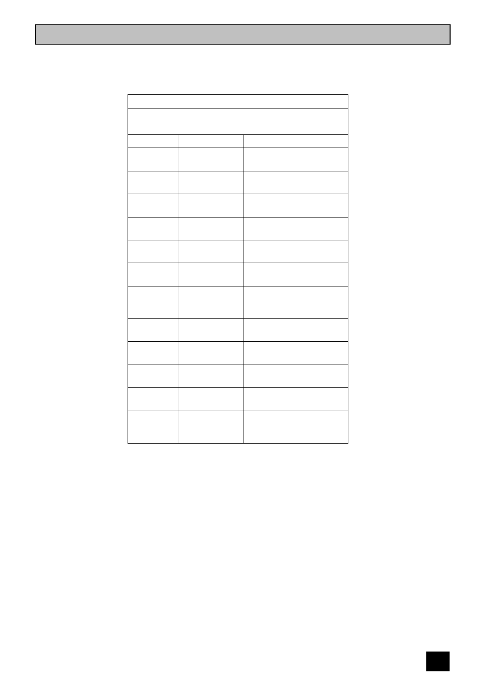 Roasting chart | Moffat MD 900 B/W User Manual | Page 25 / 36