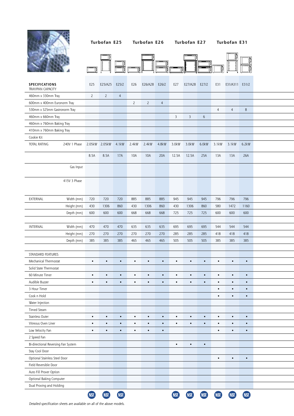 Moffat A28 User Manual | Page 18 / 20