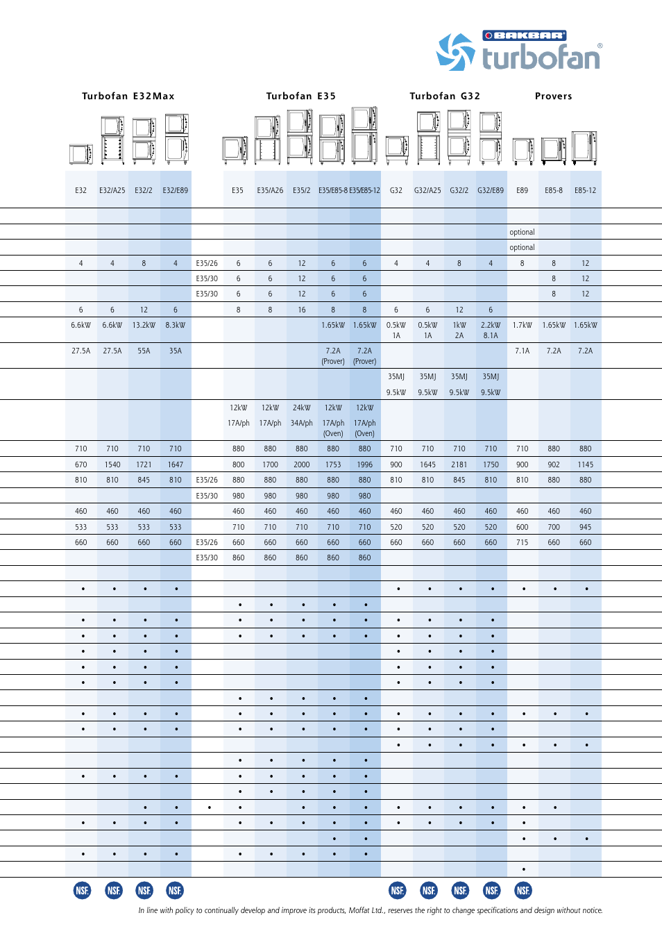 Moffat A28 User Manual | Page 19 / 20