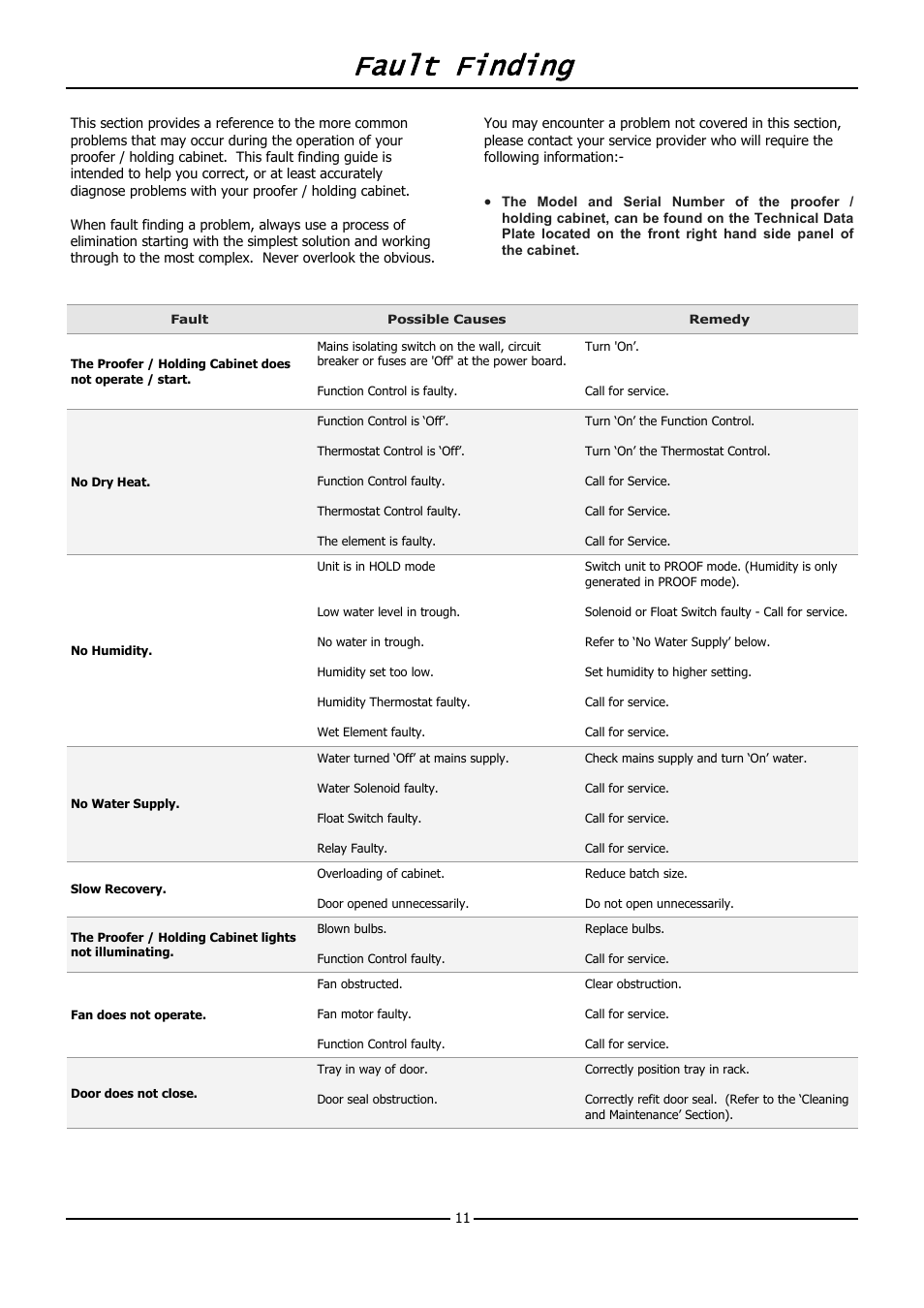 Fault finding | Moffat TURBOFAN P12M User Manual | Page 13 / 16