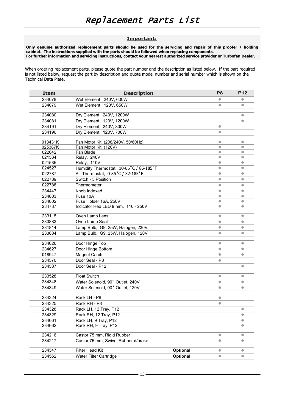 Replacement parts list | Moffat TURBOFAN P12M User Manual | Page 15 / 16