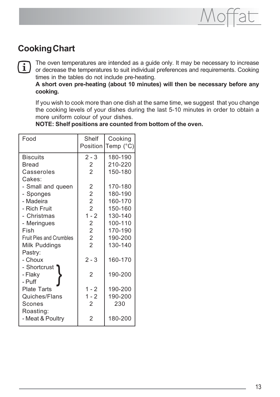 Cooking chart | Moffat MSF 616 User Manual | Page 13 / 24