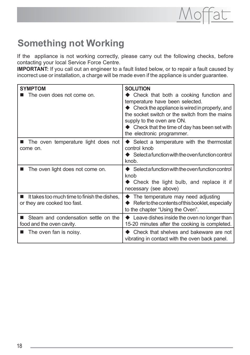 Something not working | Moffat MSF 616 User Manual | Page 18 / 24