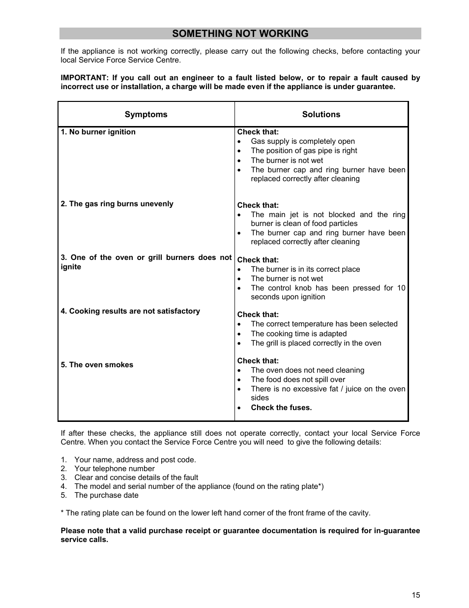 Something not working | Moffat GSC 5061 User Manual | Page 15 / 27