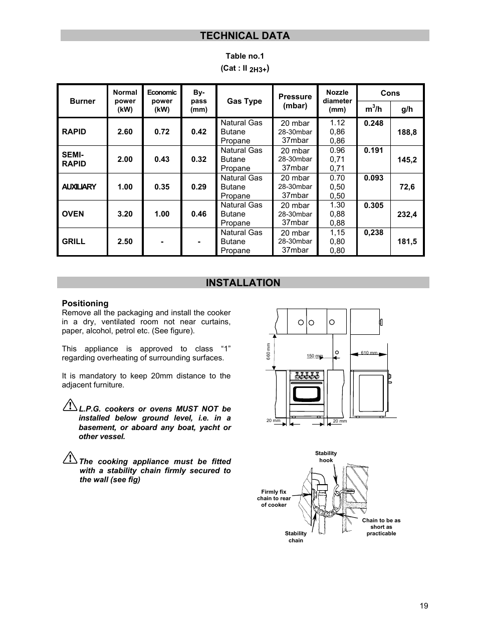 Technical data, Installation | Moffat GSC 5061 User Manual | Page 19 / 27