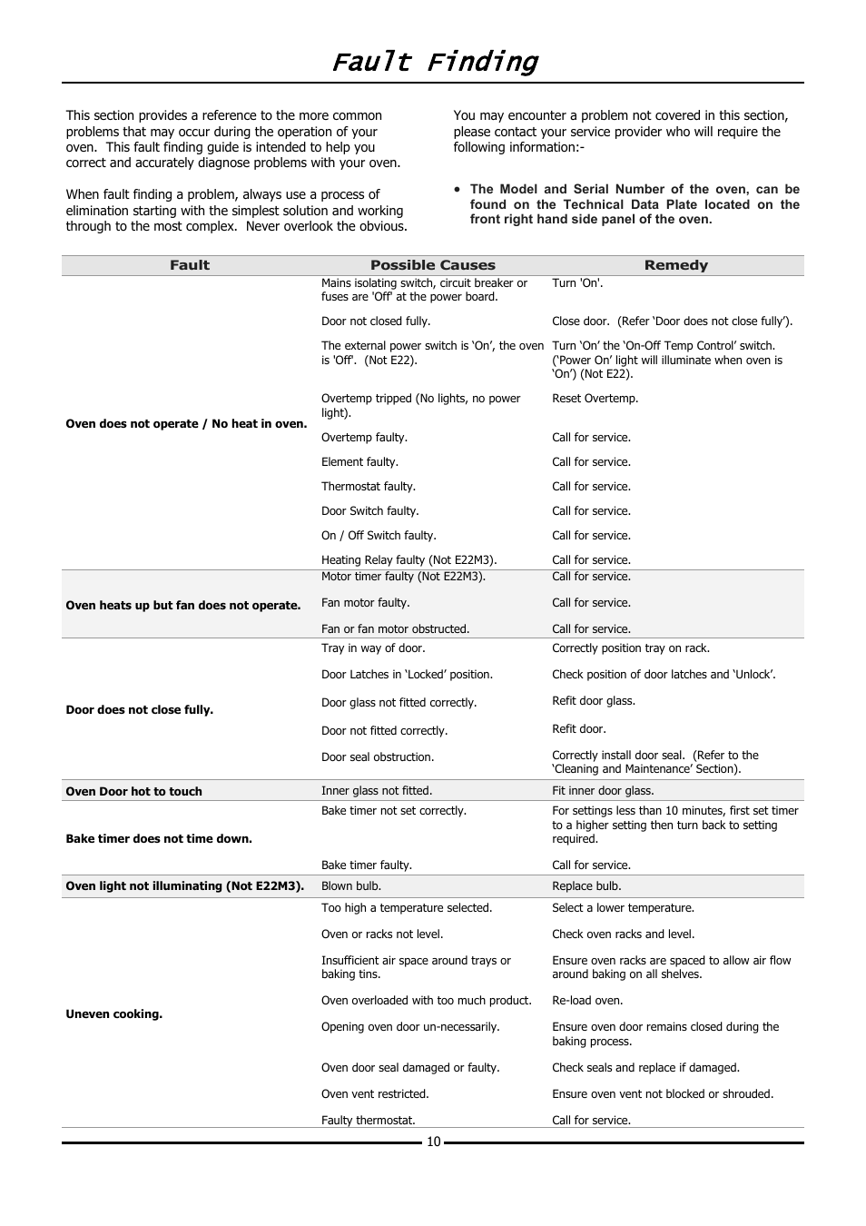 Fault finding | Moffat TURBOFAN E20M User Manual | Page 12 / 17