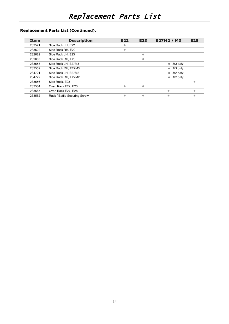 Replacement parts list | Moffat TURBOFAN E20M User Manual | Page 16 / 17