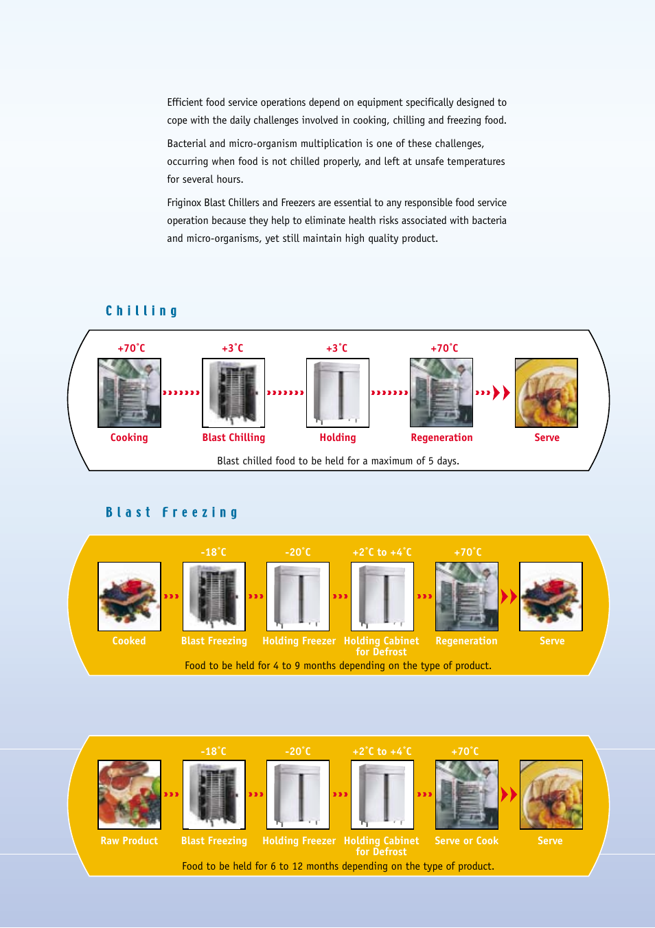 Moffat Blast Chillers and Freezers User Manual | Page 3 / 8