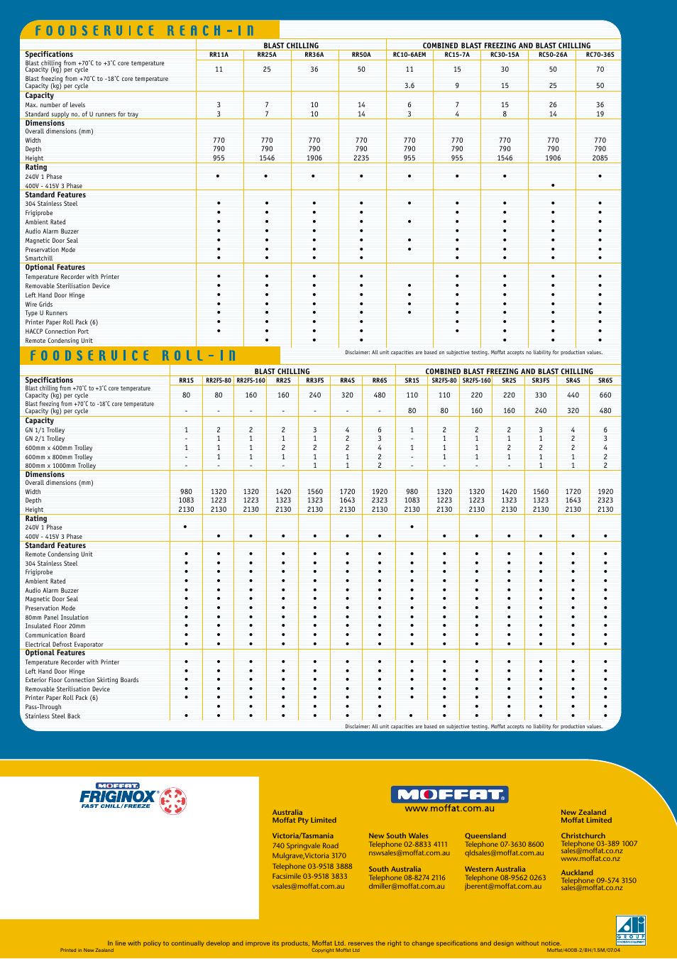 Moffat Blast Chillers and Freezers User Manual | Page 8 / 8
