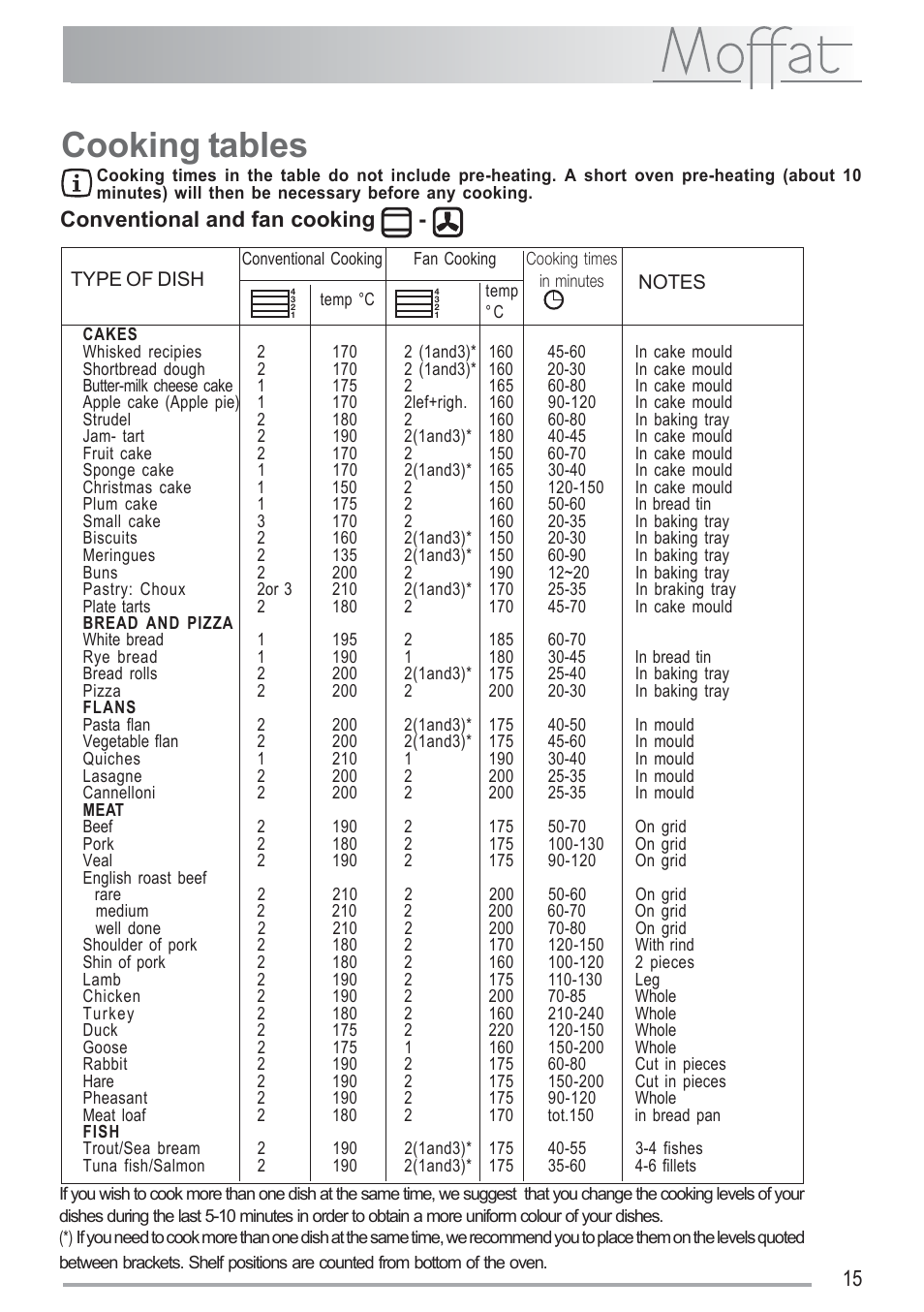 Cooking tables, Conventional and fan cooking | Moffat MSF 620 User Manual | Page 15 / 28