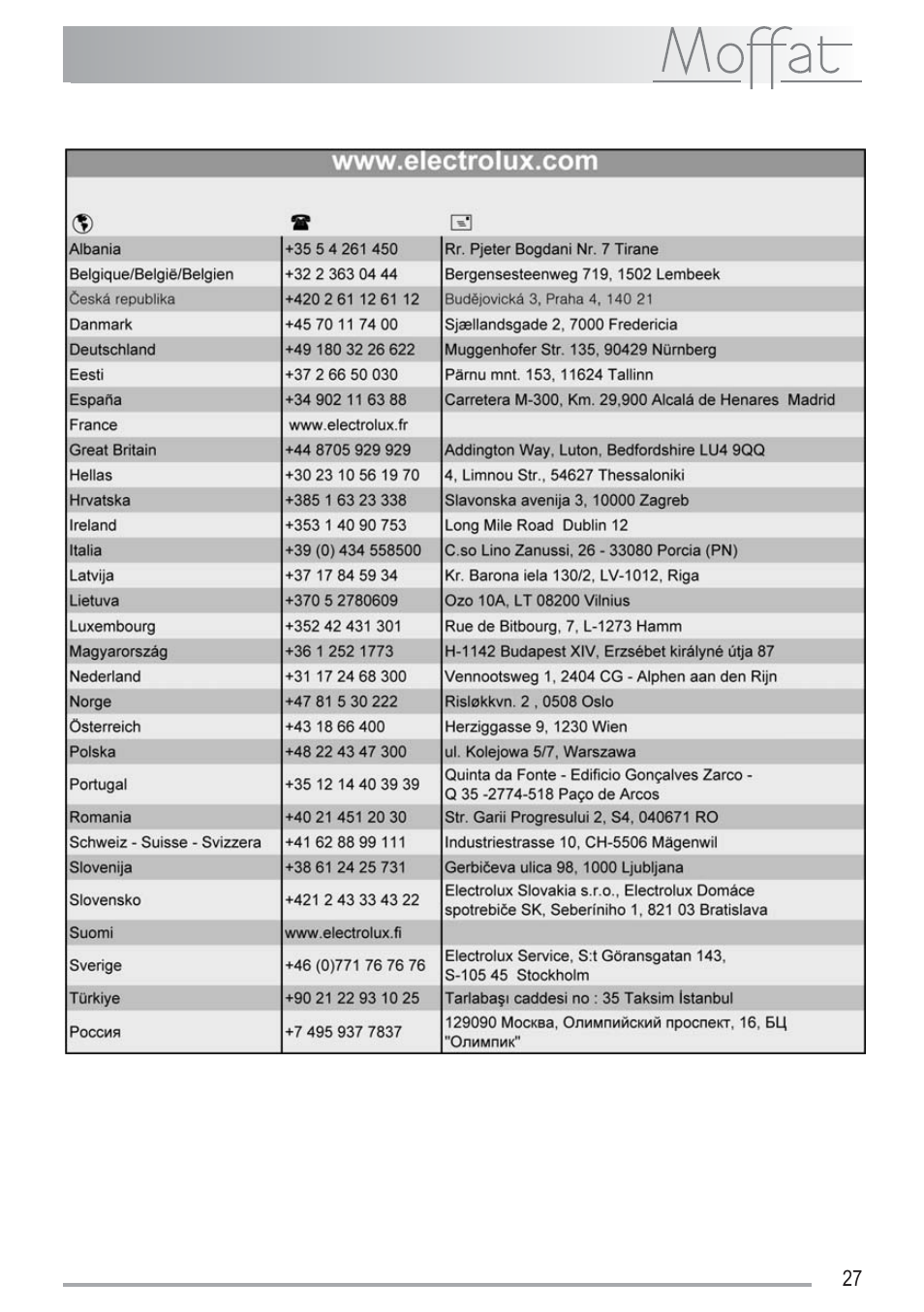 Moffat MSF 620 User Manual | Page 27 / 28