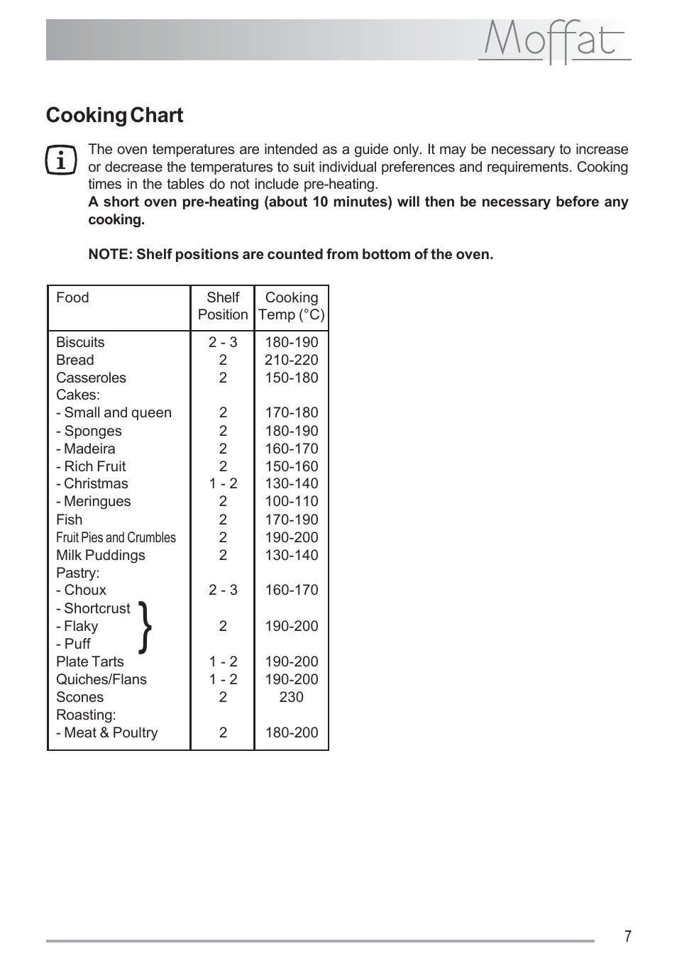 Cooking chart | Moffat MSS 601 User Manual | Page 7 / 16