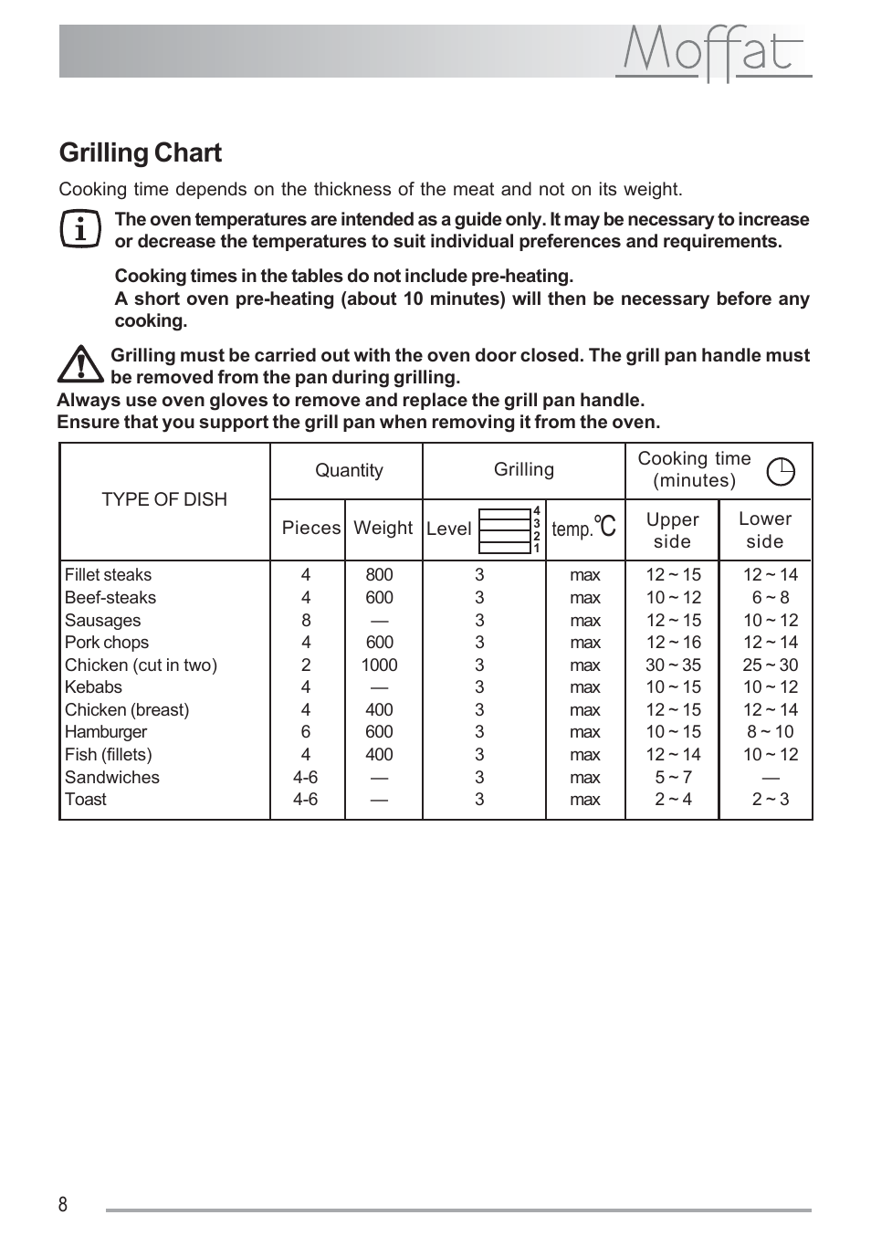 Grilling chart | Moffat MSS 601 User Manual | Page 8 / 16