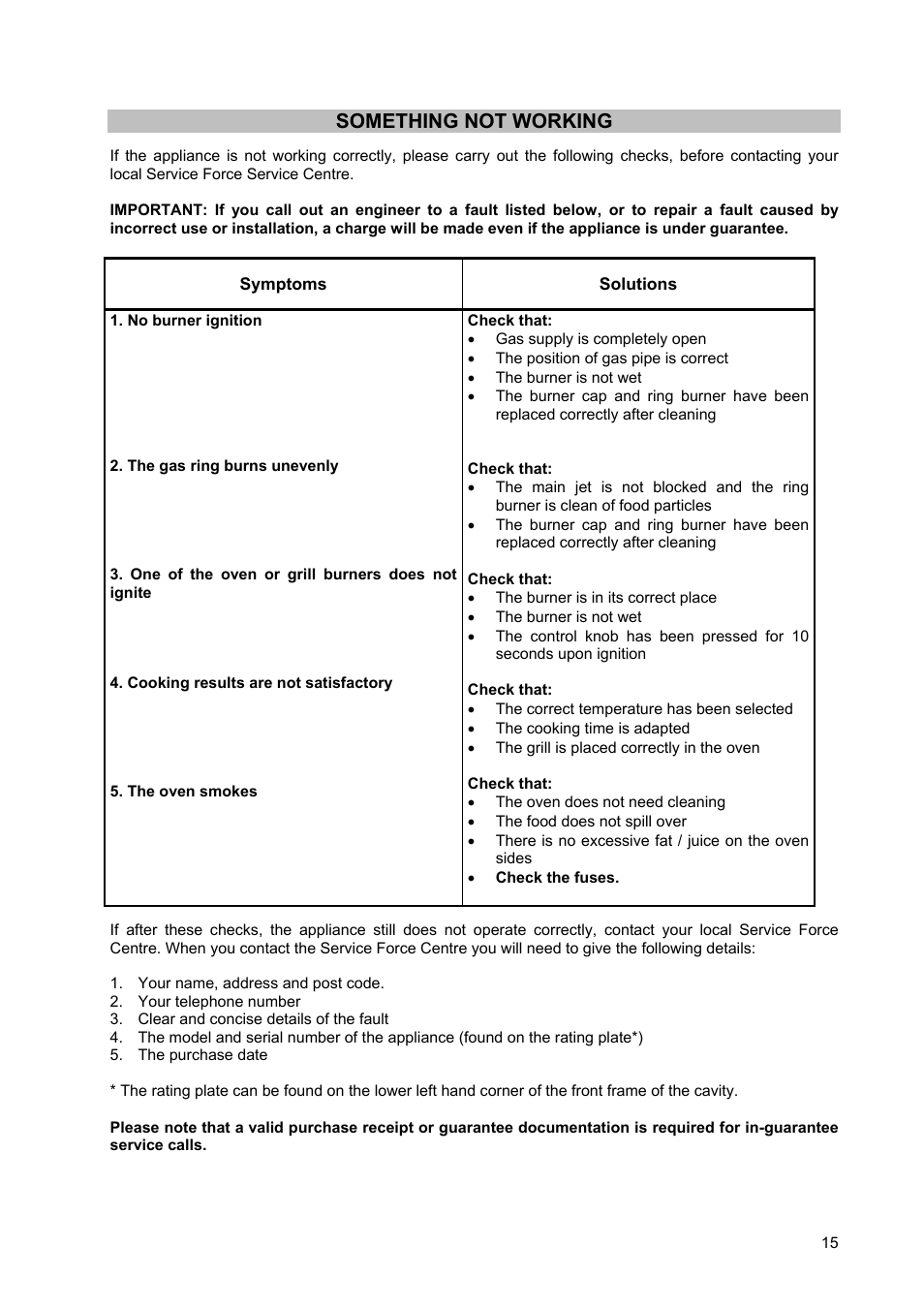 Something not working | Moffat GSC 5062 User Manual | Page 15 / 25