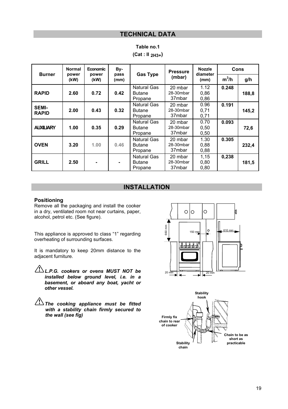 Technical data, Installation | Moffat GSC 5062 User Manual | Page 19 / 25