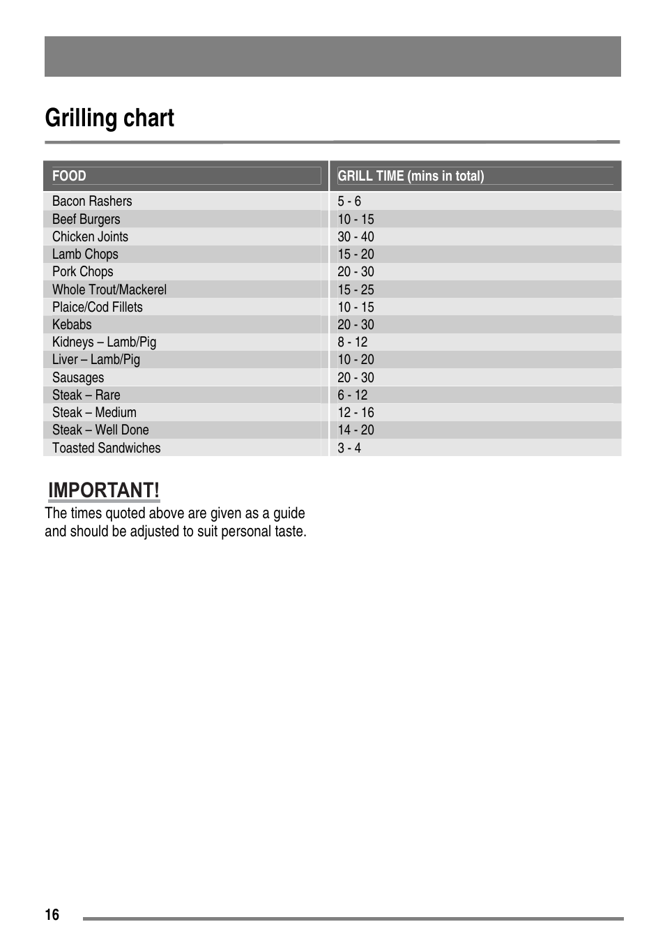 Grilling chart, Important | Moffat MDB900 User Manual | Page 16 / 44
