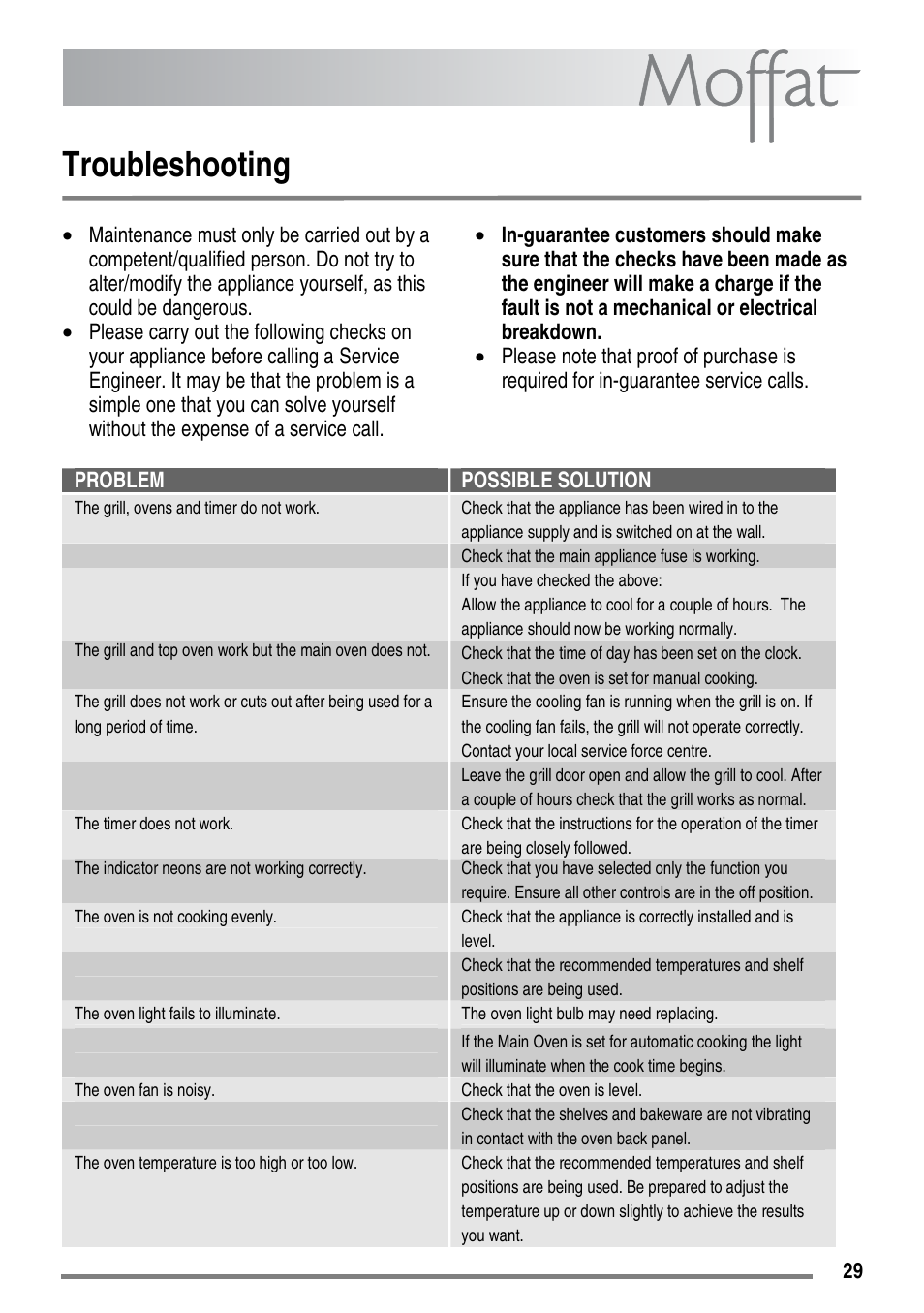 Troubleshooting | Moffat MDB900 User Manual | Page 29 / 44