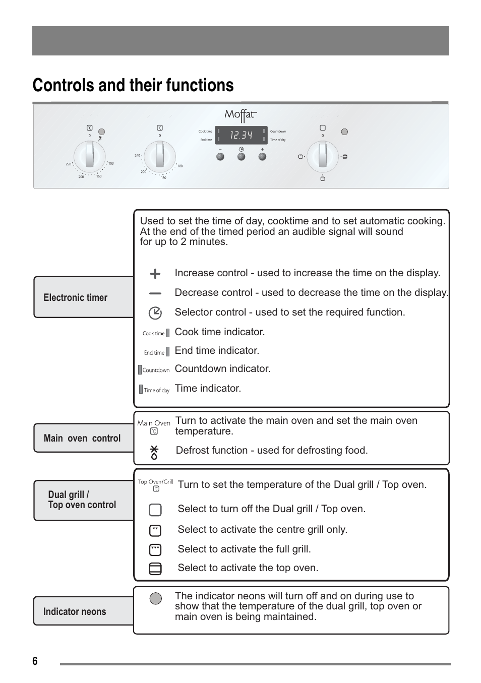 Controls and their functions | Moffat MDB900 User Manual | Page 6 / 44