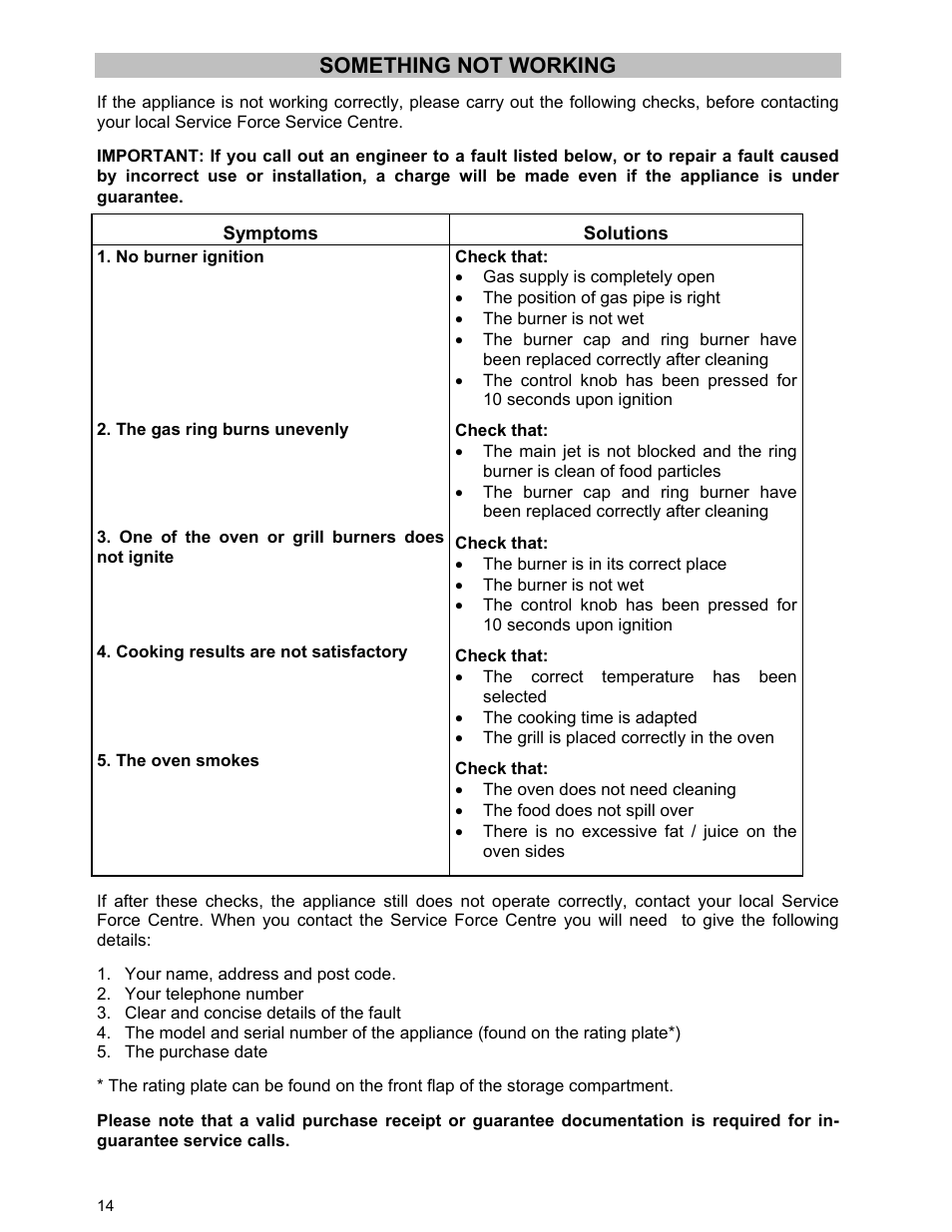 Something not working | Moffat U21321 GSV 5050 W User Manual | Page 14 / 26