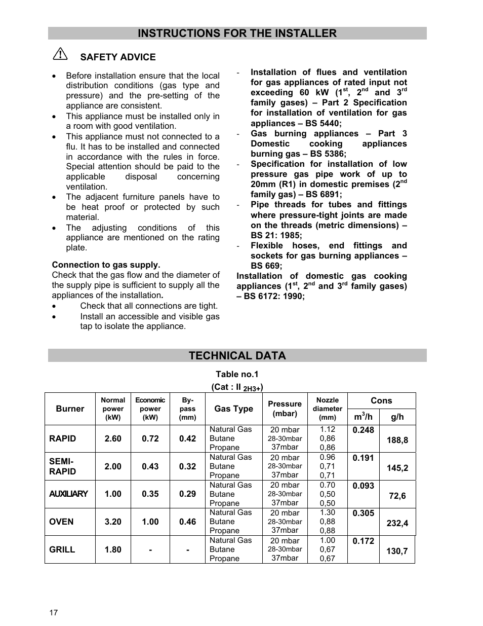 Instructions for the installer, Technical data | Moffat U21321 GSV 5050 W User Manual | Page 17 / 26
