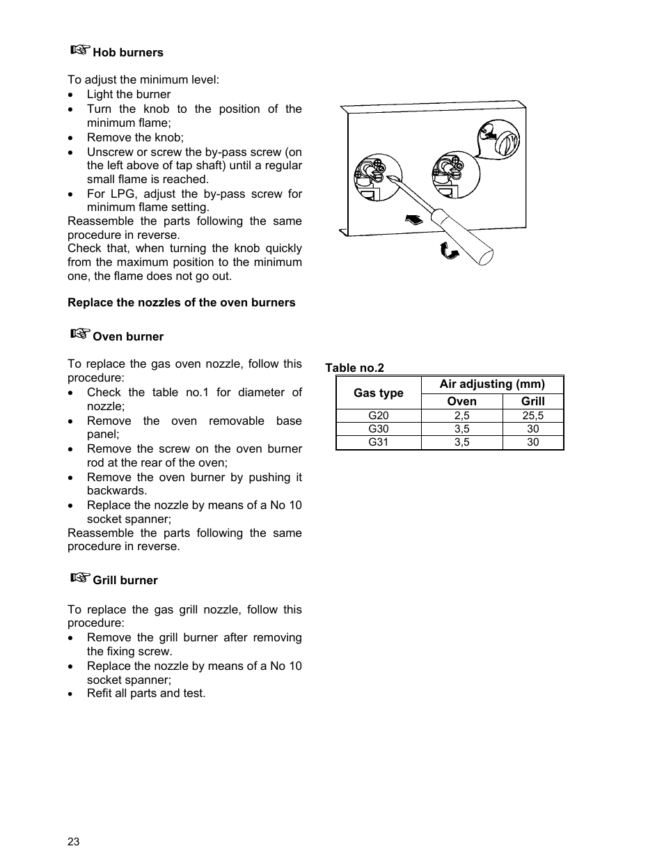 Moffat U21321 GSV 5050 W User Manual | Page 23 / 26