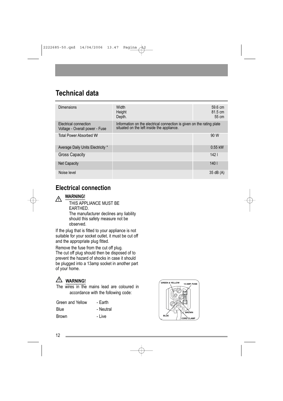 Technical data, Electrical connection | Moffat MUL 514 User Manual | Page 12 / 20