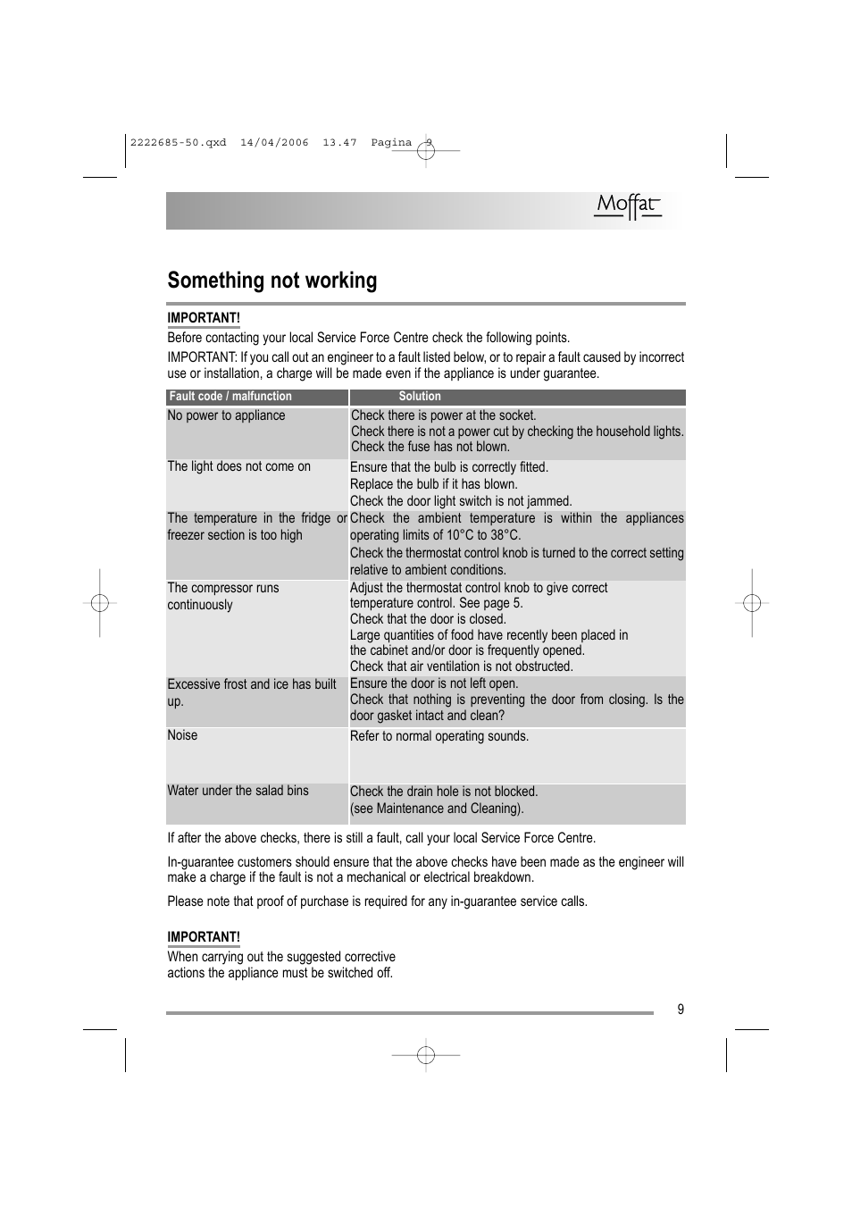 Something not working | Moffat MUL 514 User Manual | Page 9 / 20