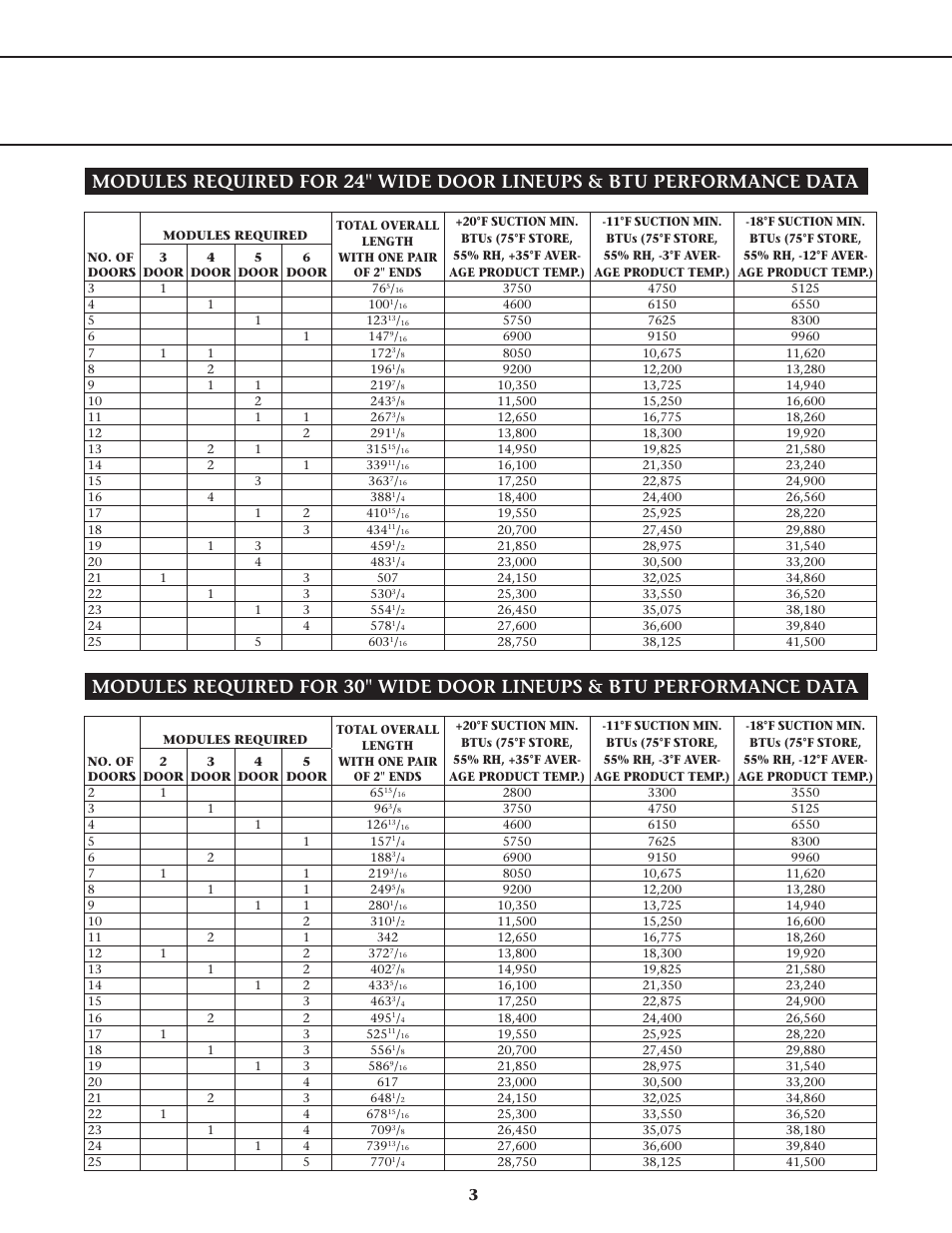 Master Bilt TEL-5-30 User Manual | Page 3 / 6