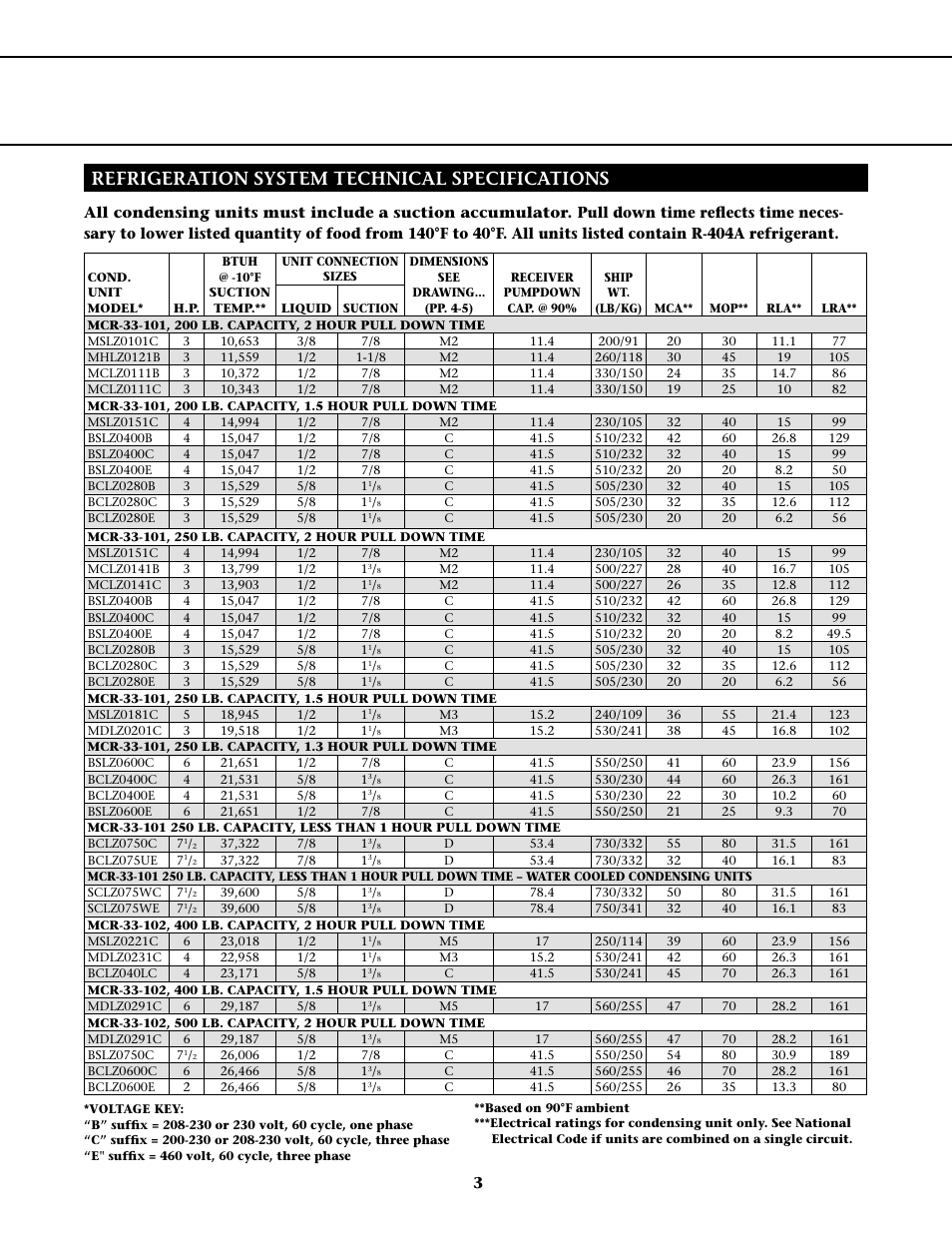 Refrigeration system technical specifications | Master Bilt MCR-33-101PT User Manual | Page 3 / 6
