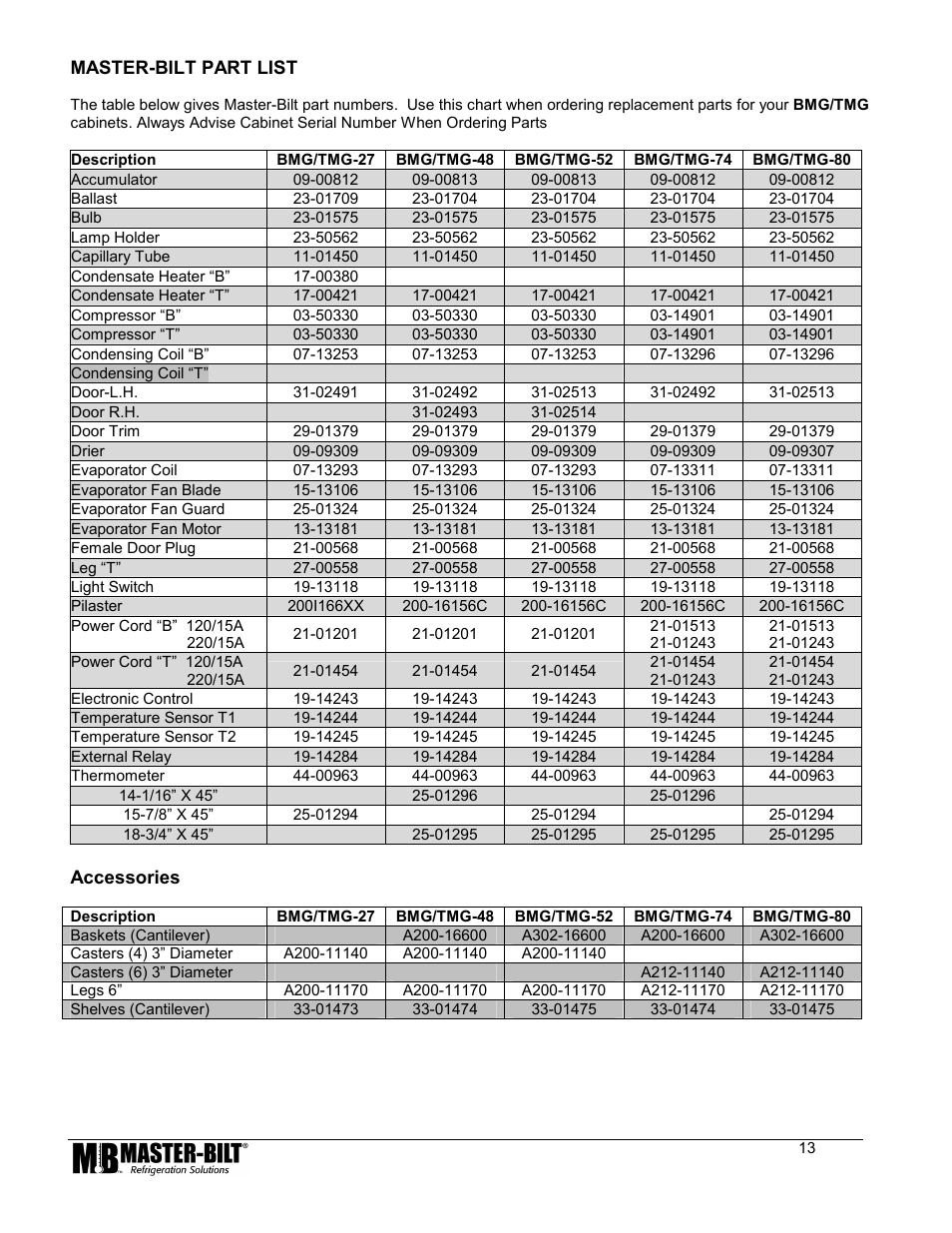 Master Bilt LAE Controller 80 User Manual | Page 13 / 17