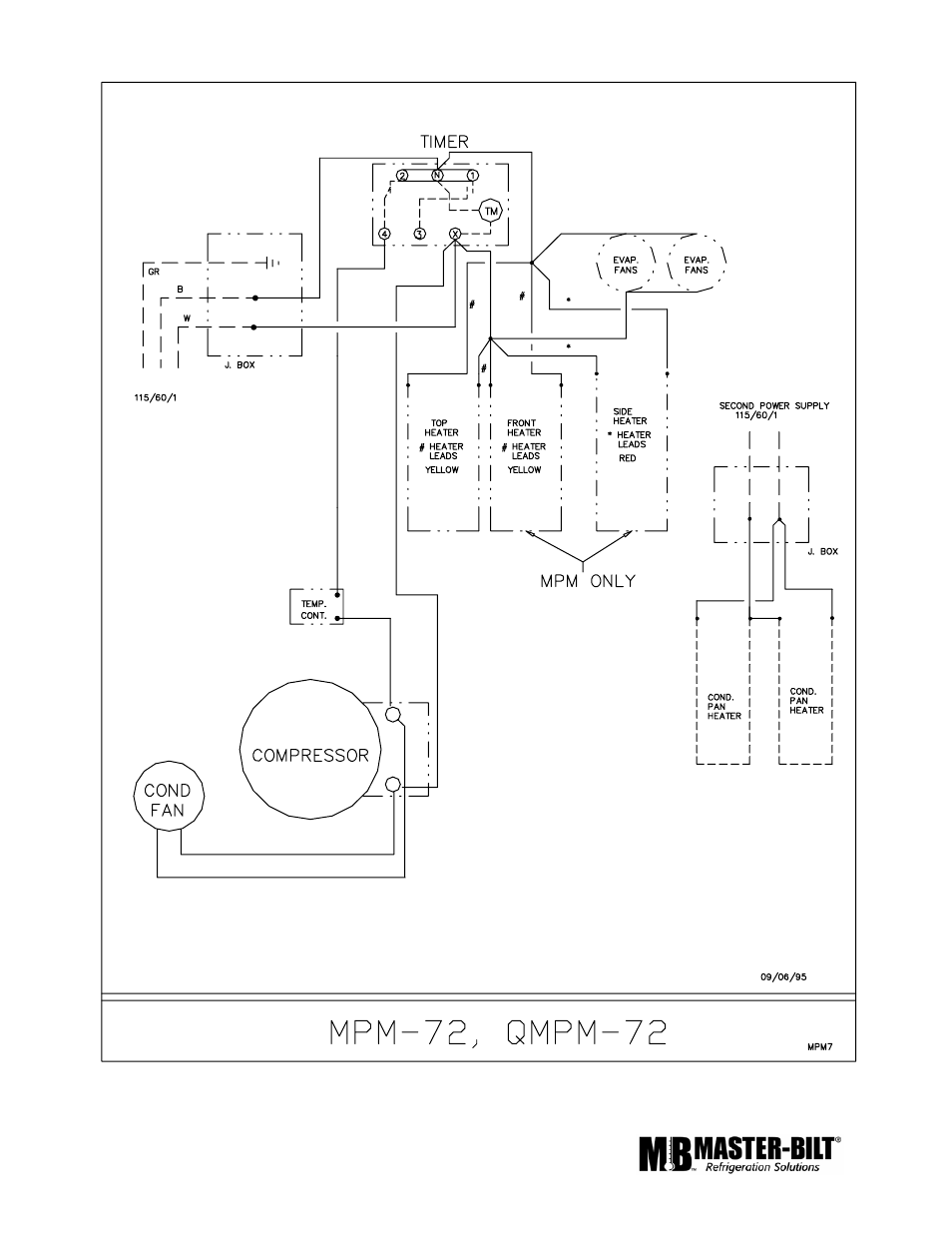 Master Bilt MPM-72 User Manual | Page 15 / 16
