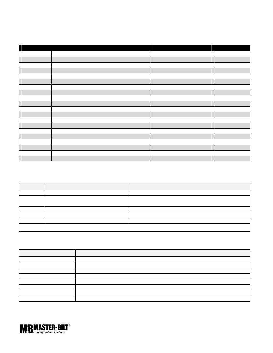 Master Bilt IM-23GB User Manual | Page 9 / 15